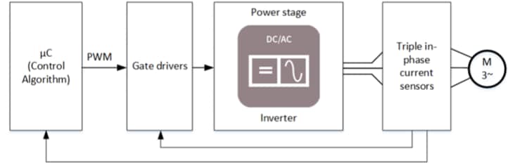 Block Diagram - Infineon Technologies XENSIV™ TLE4973 EVAL STD PCB Evaluation Board